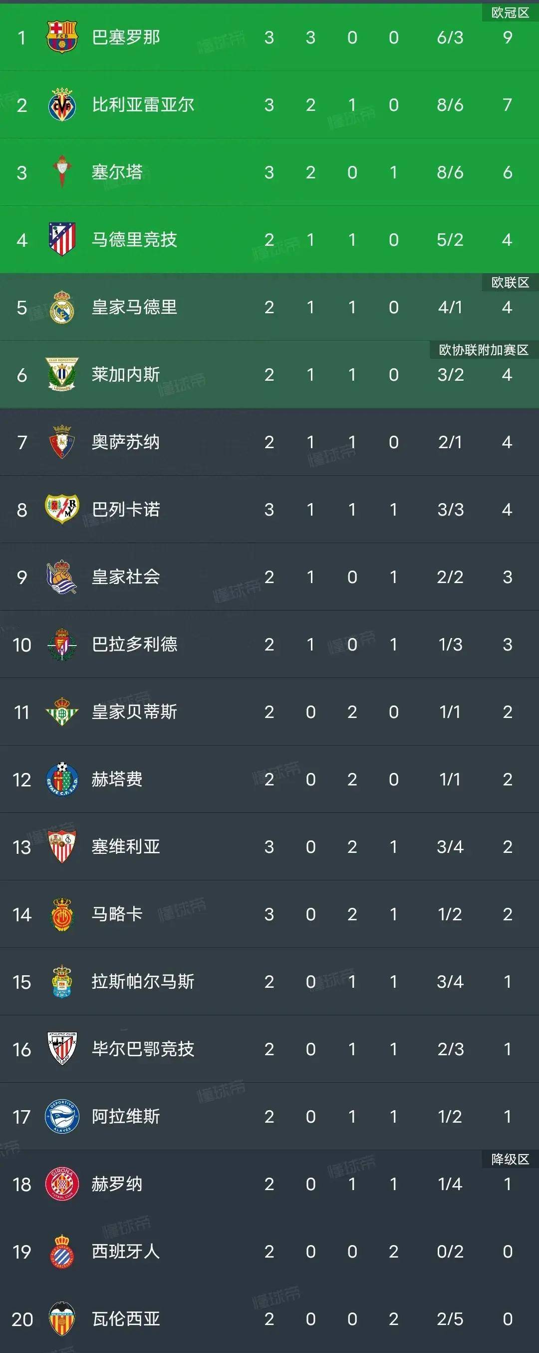 关于西甲联赛赛程紧凑,球队备战状况如何?的信息