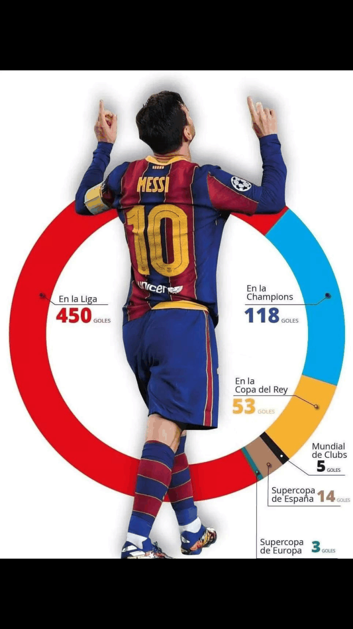 梅西梅开二度,巴萨全胜拜仁,豪取欧冠小组赛资格