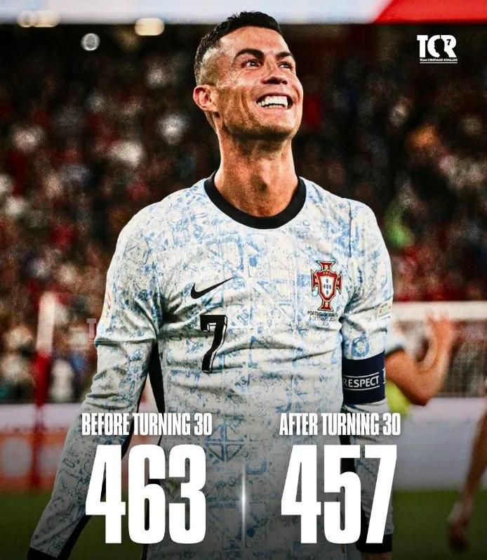 包含C罗在老鹰比赛中精彩发挥，比分优势明显引发热议！的词条