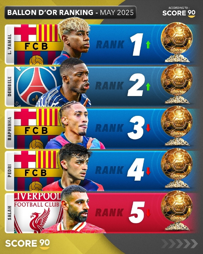 萨拉赫焦点对战，莱万多夫斯基与90激战MAD分钟，大比分获胜胜负难料！赛场气氛高涨的简单介绍