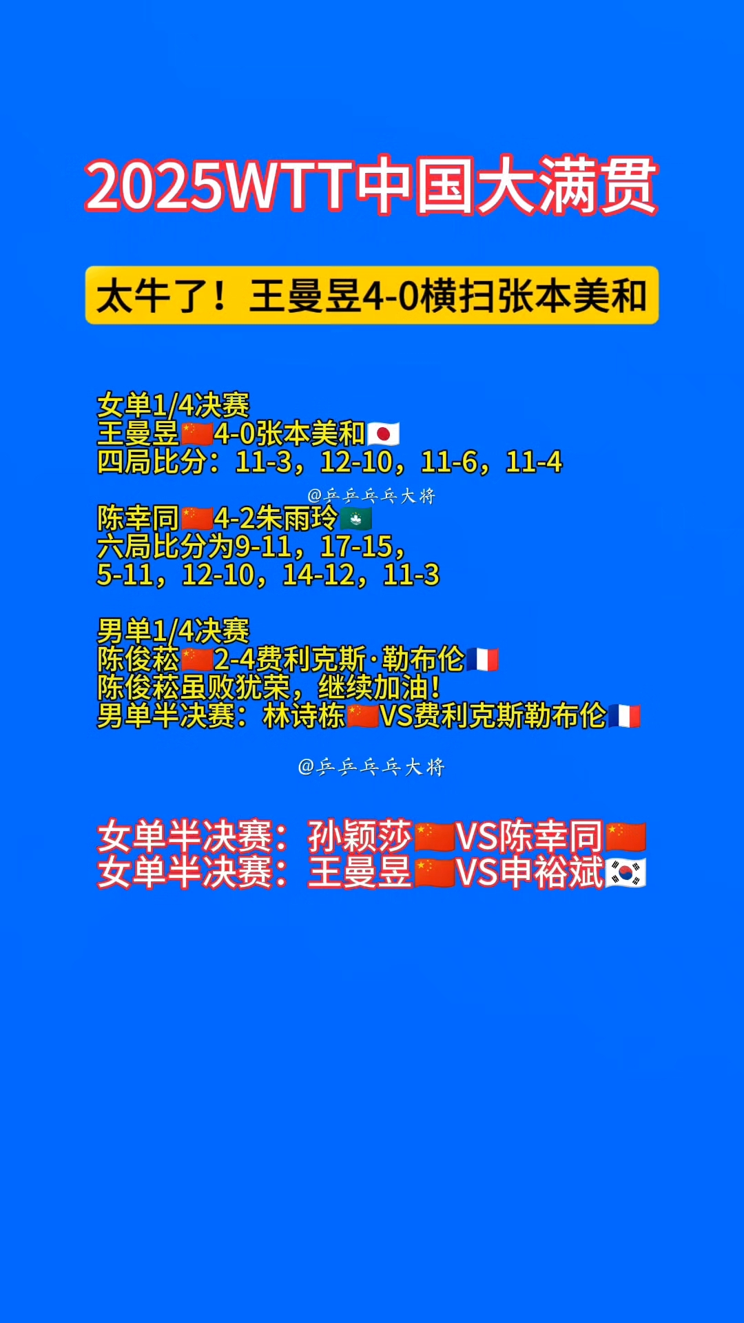 王曼昱刷新里程碑,山东泰山季后赛力克辽宁男篮,晋级概率达62%的简单介绍